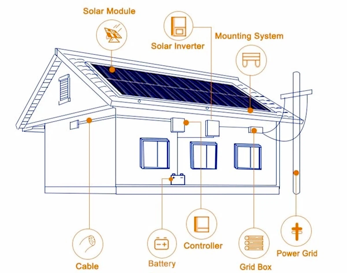 30kw solar system off grid 30kw solar system off grid